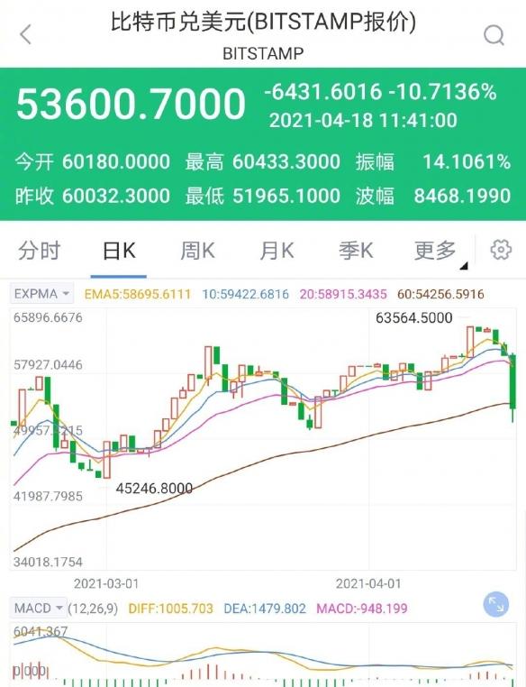 【imtoken钱包注册】美国联邦政府拥有超过1%的比特币总供应量将对整体行情产生影响