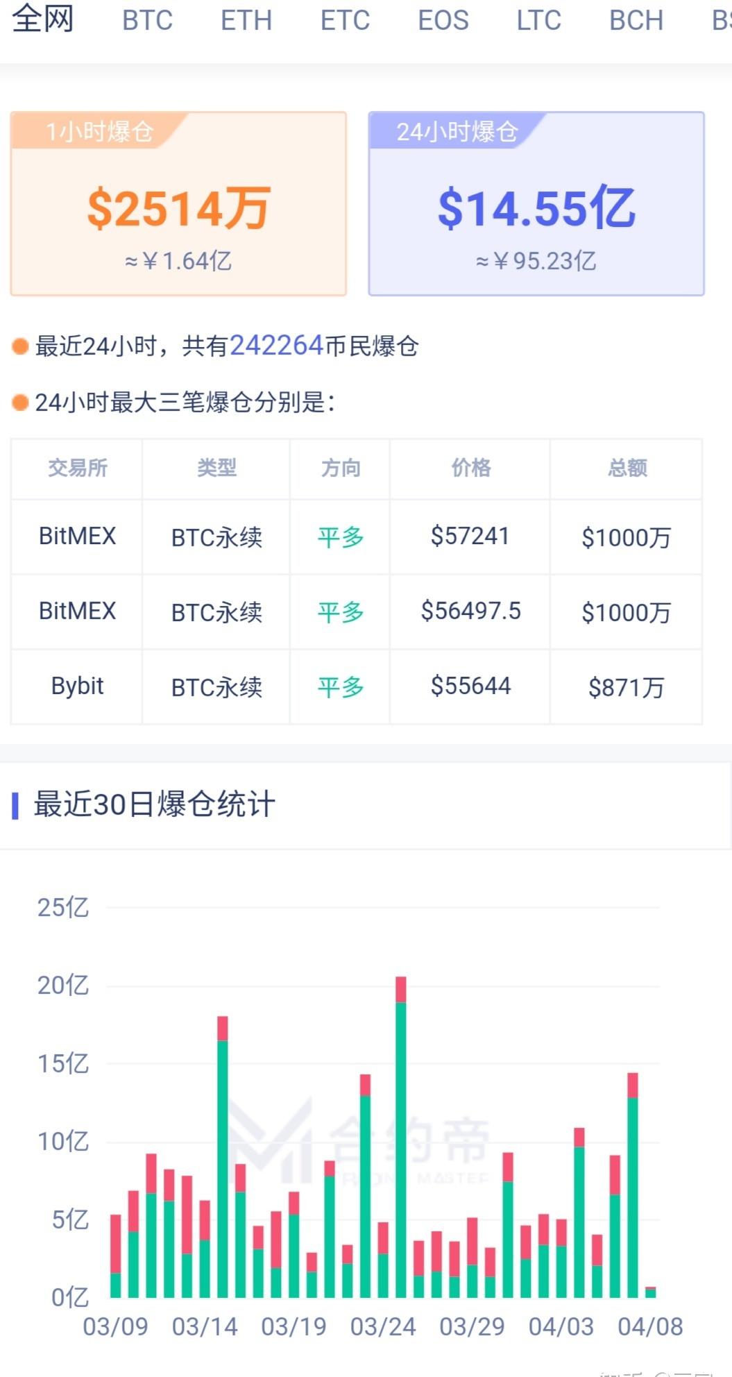 【tokenpocket钱包有安全保障吗】TokenPocket钱包：利用空头资金降低比特币价格的变化！