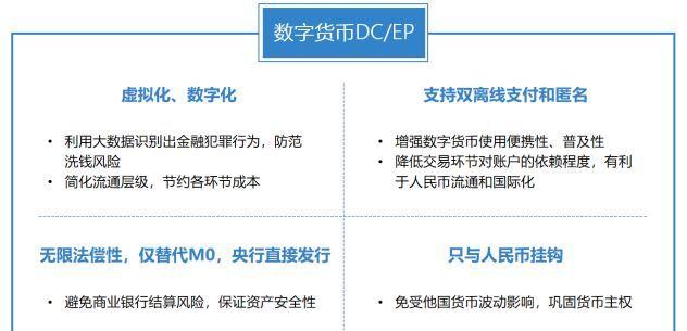 【怎么使用tokenpocket钱包】香港金融管理局正式宣布推出央行数位货币(CBDC)计划