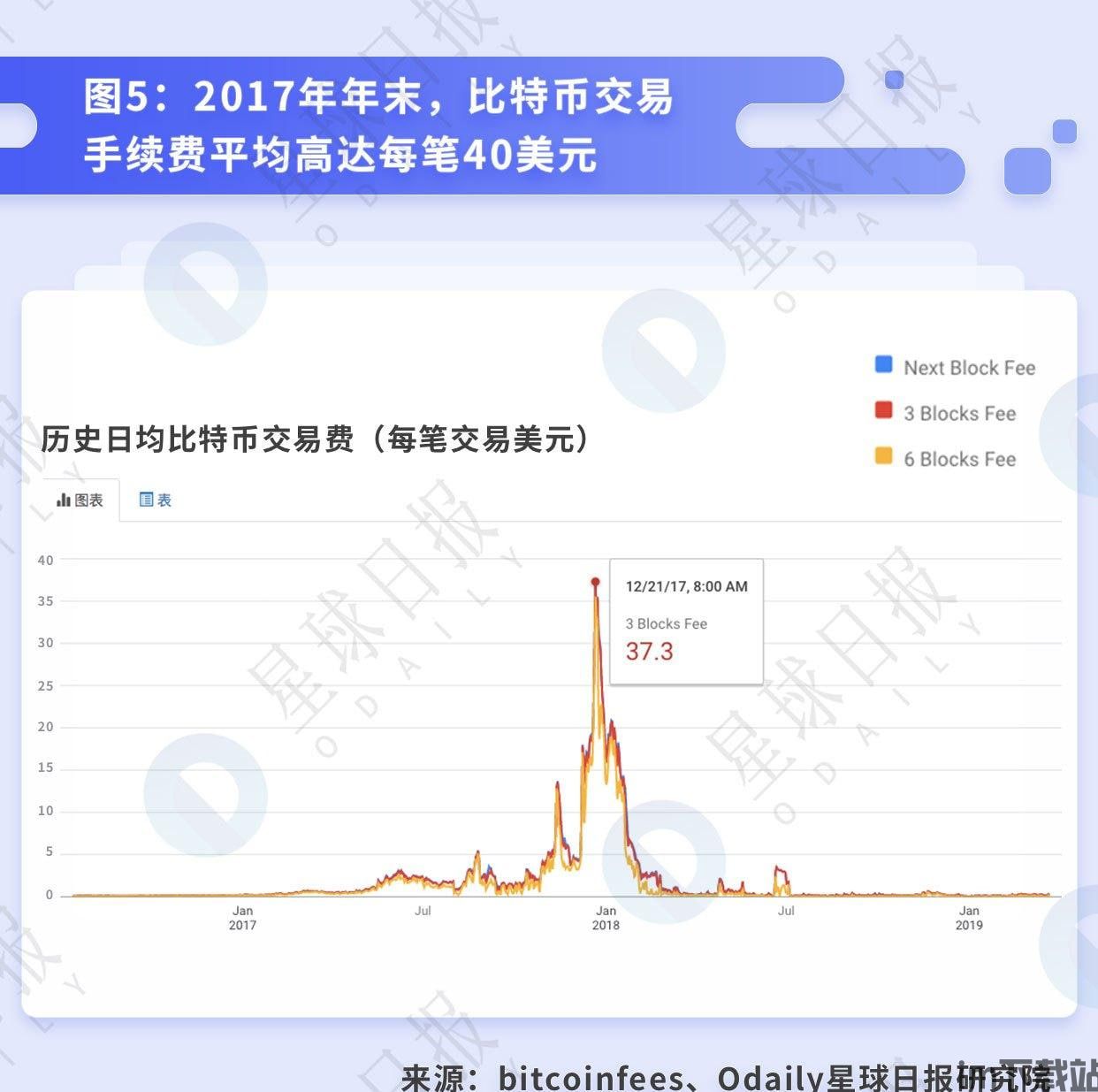【imtoken怎么使用可以免手】北欧最大银行禁止员工进行比特币交易已成定局