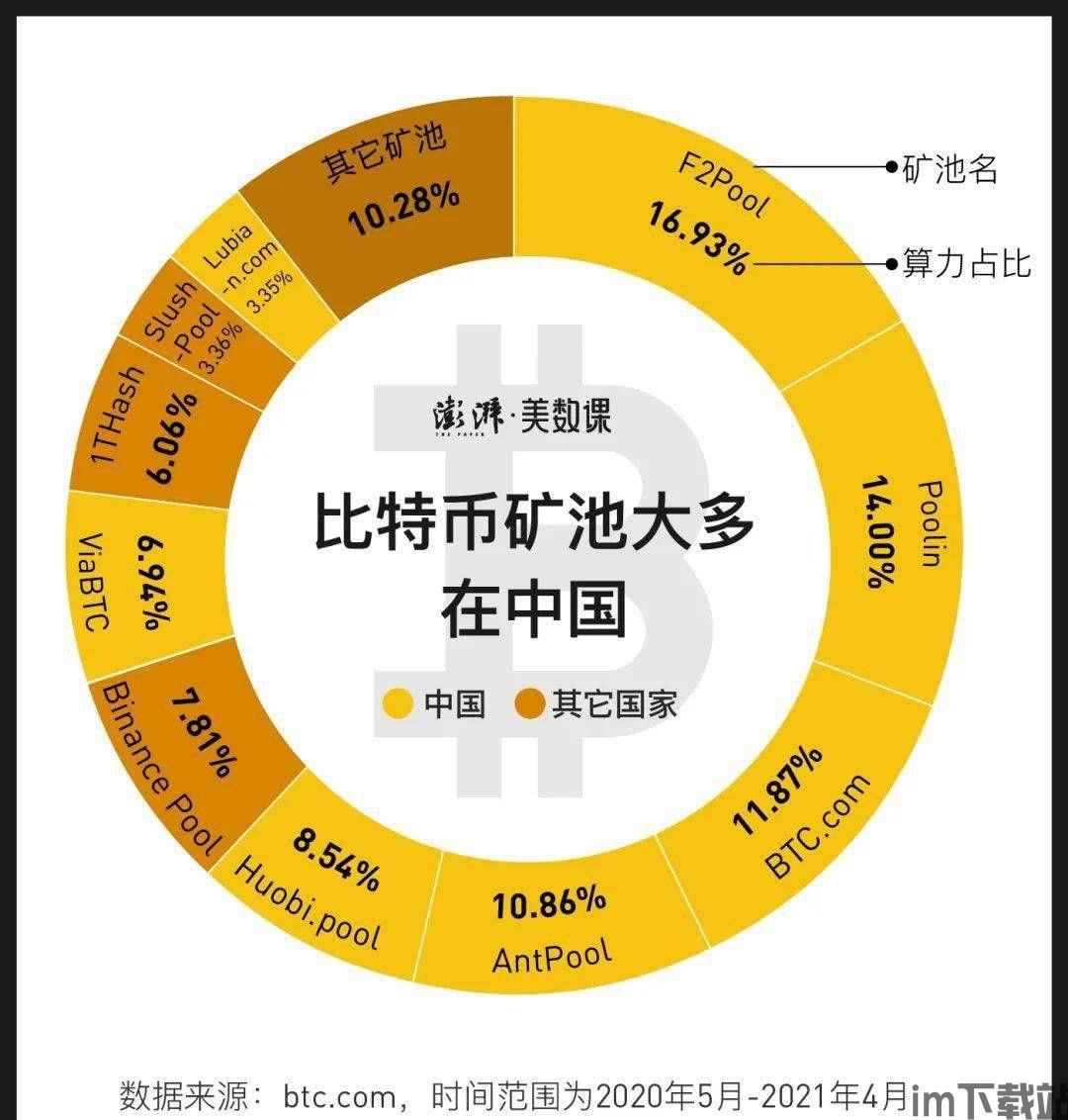 【tp钱包的私钥是什么】美国政府机构调查加密货币交易所Gemini