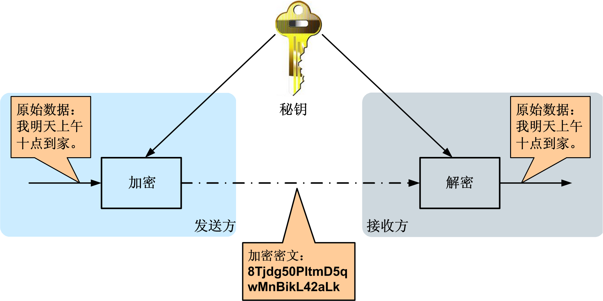 whatsapp是免费的吗_属于是什么意思数学_whatsapp是属于什么