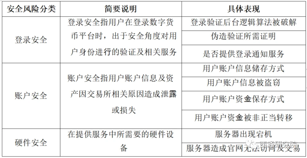 钱包安全还是交易所安全_钱包安全吗_TP钱包安全嘛