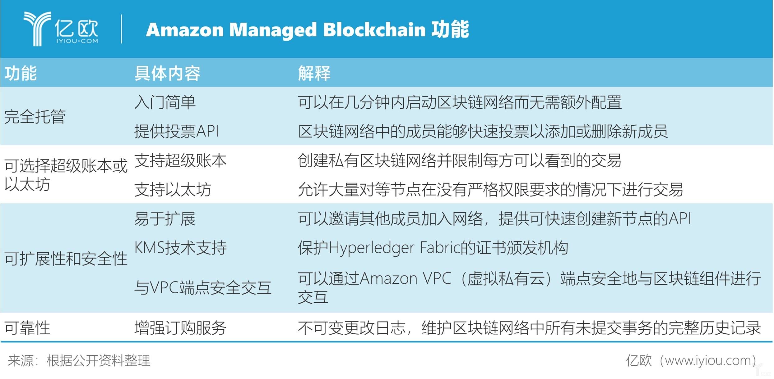 imtoken钱包转币要多久_imtoken转币多久到账_怎么转币到imtoken