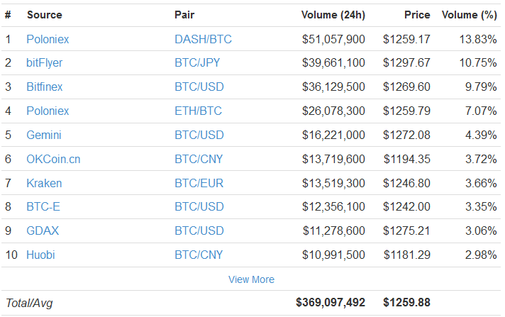 imtoken轻松添加BTC，快速掌握功能！