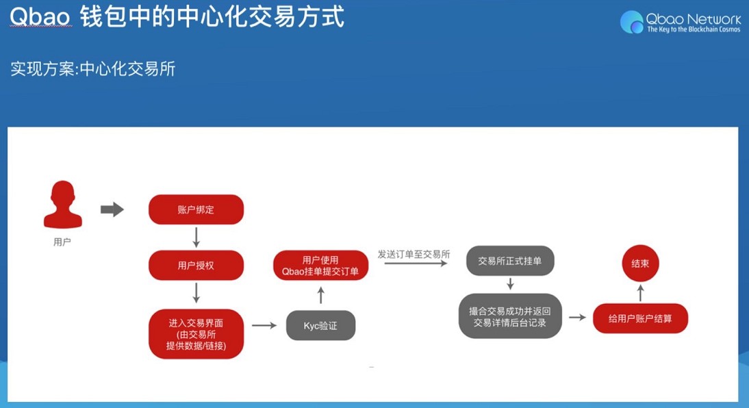 imToken钱包：数字资产管理的首选