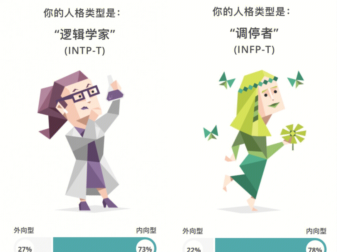 测试人员的痛与快，需求文档的清晰程度你以为？