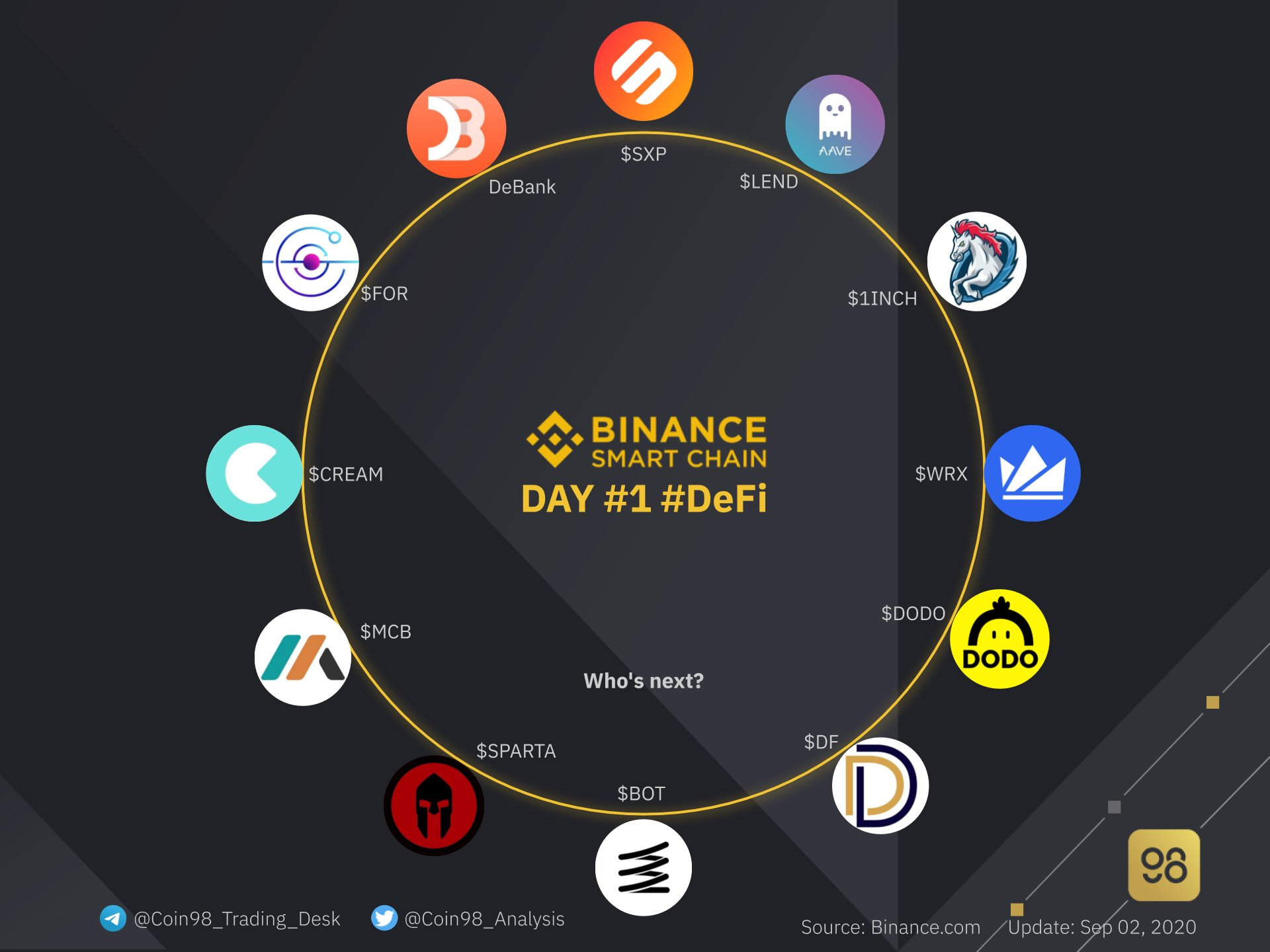 imToken轻松管理币安链数字资产