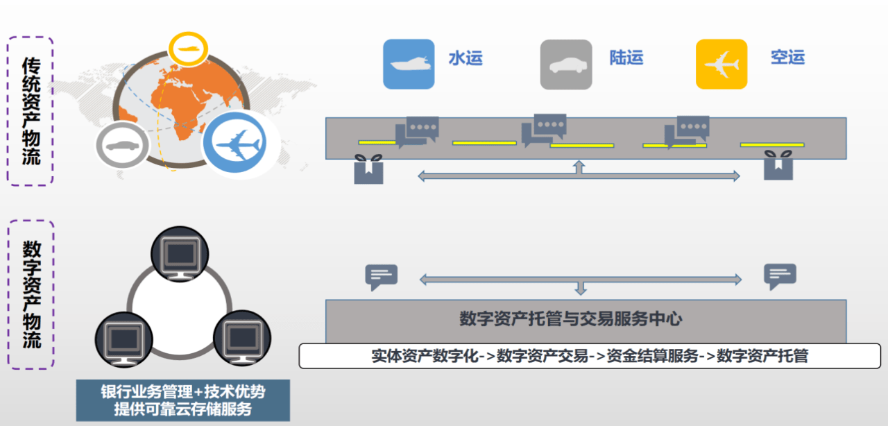 imToken：数字资产管理首选