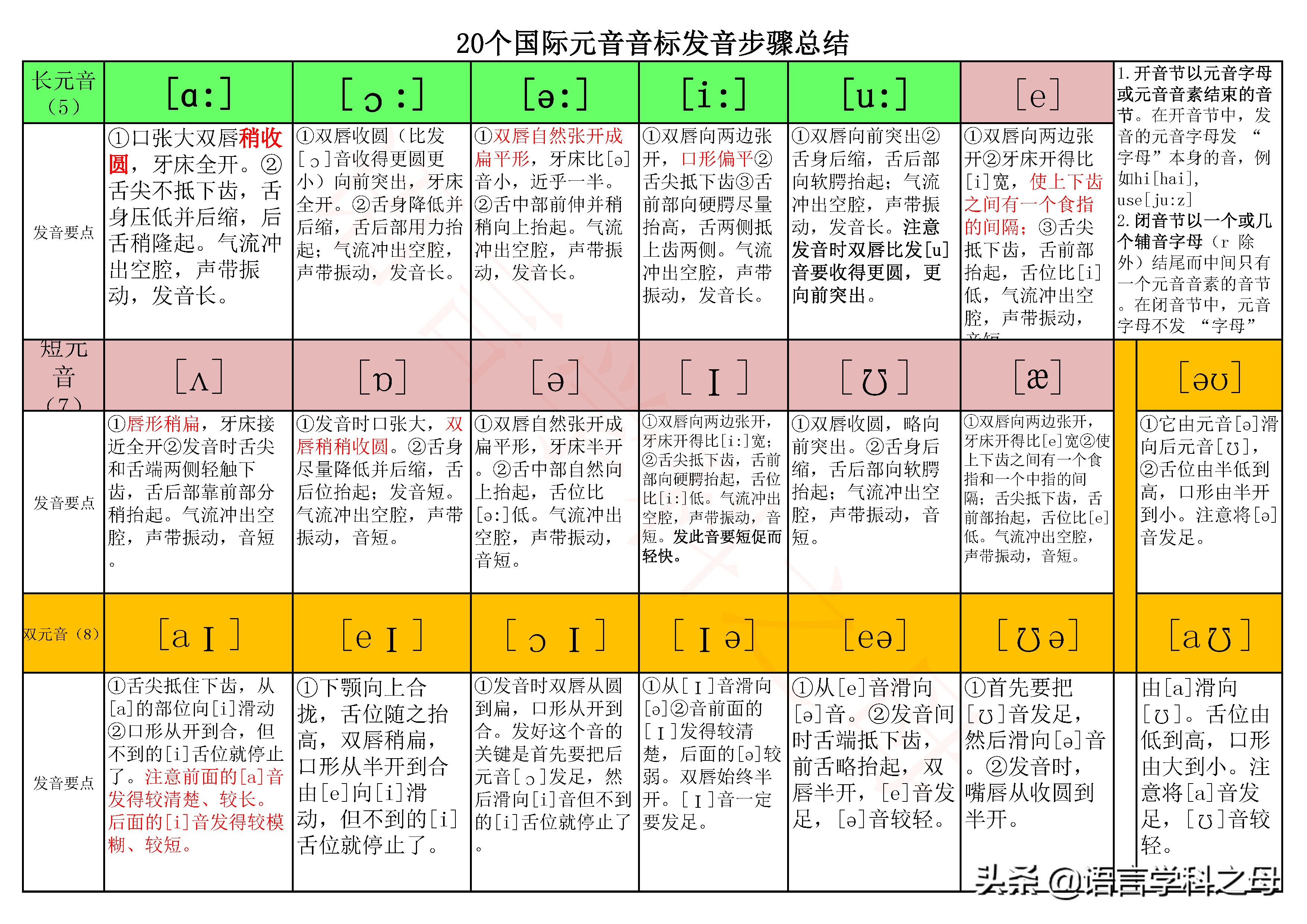 imtoken音标怎么拼_imtoken读音中文怎么读_imtoken怎么念