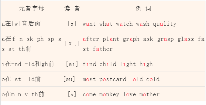 imtoken音标怎么拼_imtoken读音中文怎么读_imtoken怎么念