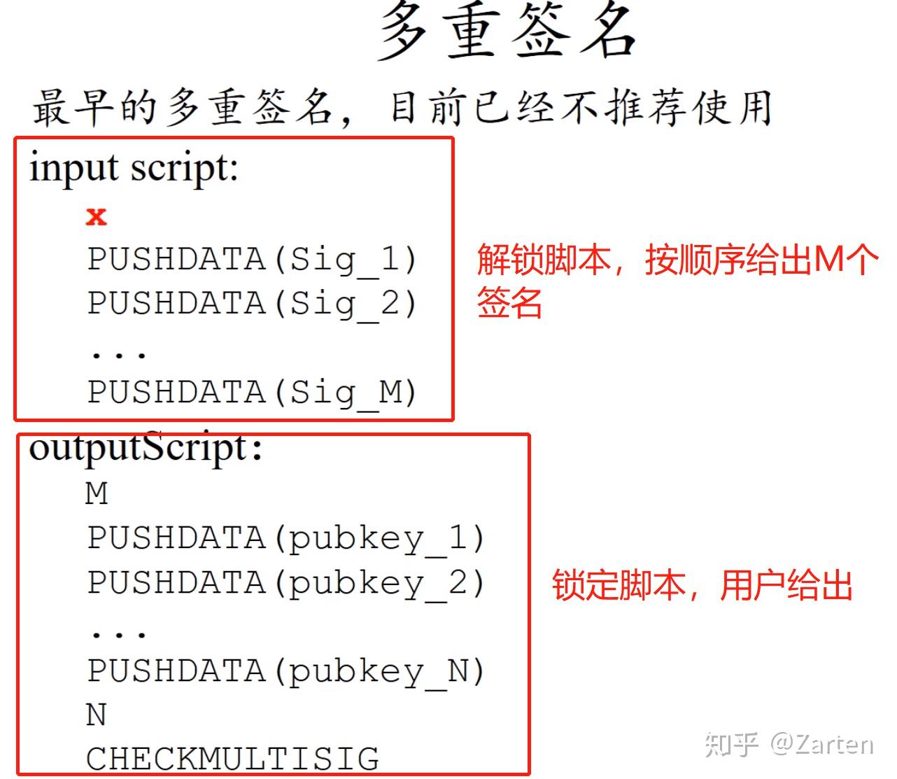 数字货币交易：tp钱包签名验证失败解析