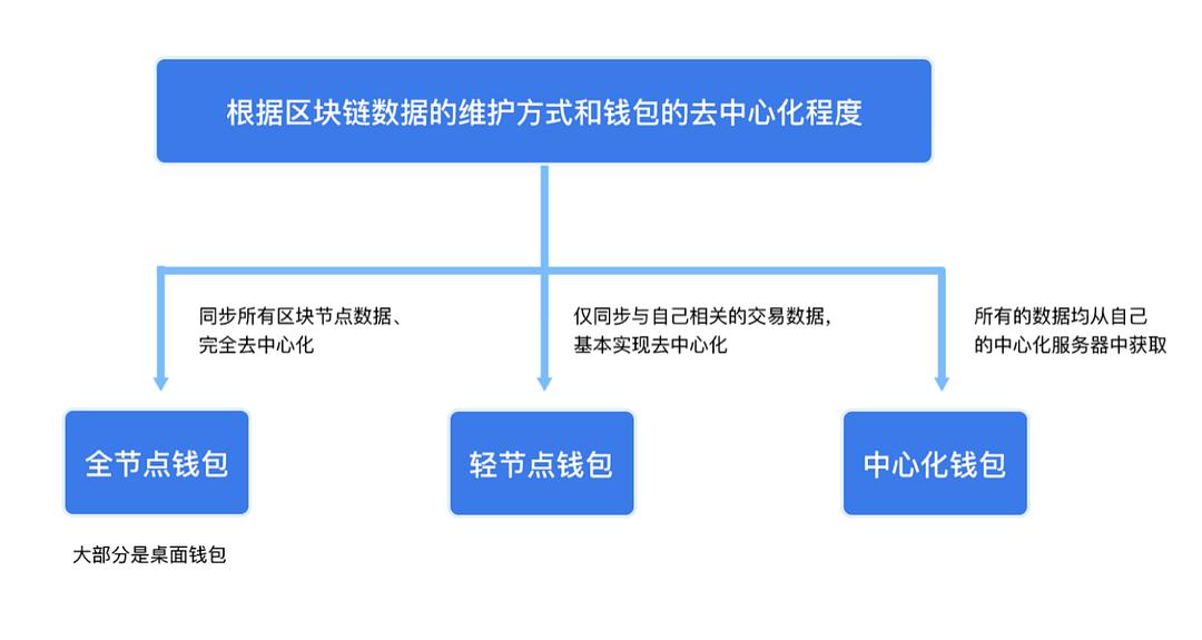 imtoken下载_苹果手机怎么下imtoken_什么是imtoken