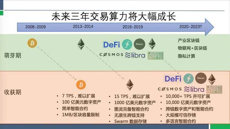 imtoken与比特派_比特派官网下载app_比特派钱包官网下载