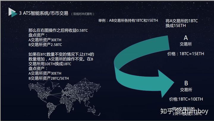 imtoken 代币logO_代币法_代币奖励法