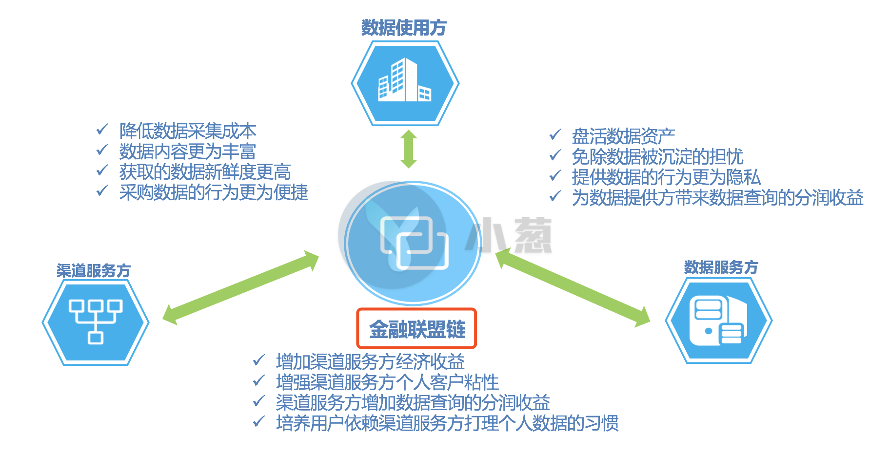 imtoken钱包下载_imtoken怎么玩_imtoken融资3000万