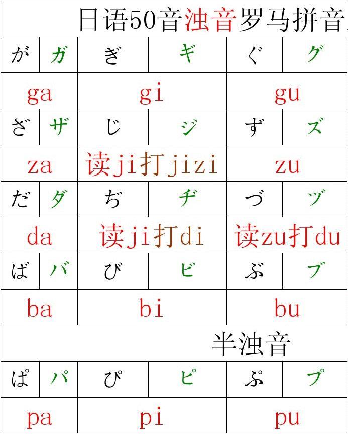 罗马音可复制_罗马音ke_ge和ke罗马音