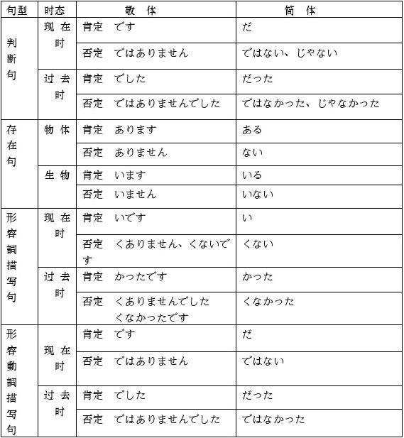 ge和ke罗马音_罗马音ke_罗马音可复制