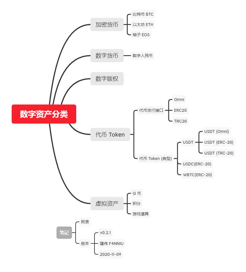 imtoken苹果怎么下载_imtoken_imtoken im