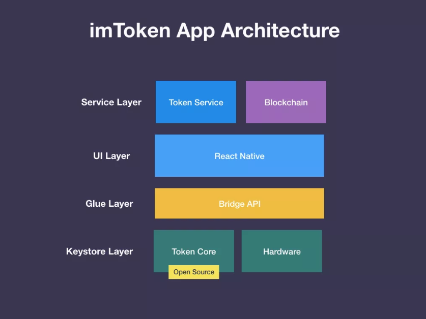 imtoken简介_imtoken有ios版吗_imtoken离线钱包