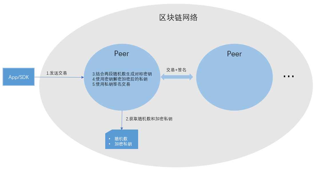 节点定义电路_imtoken自定义节点_节点定义光学