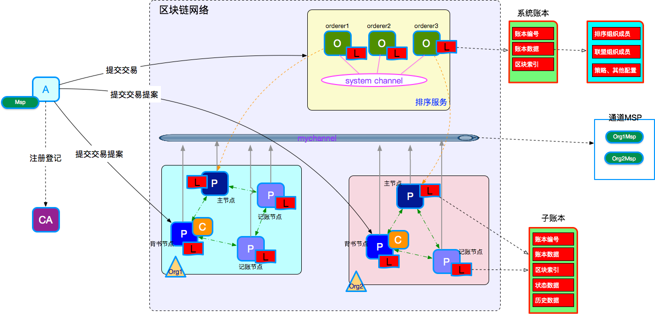 节点定义电路_imtoken自定义节点_节点定义光学