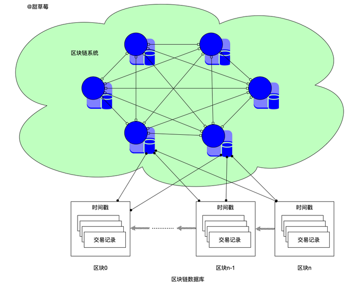 节点定义光学_节点定义电路_imtoken自定义节点