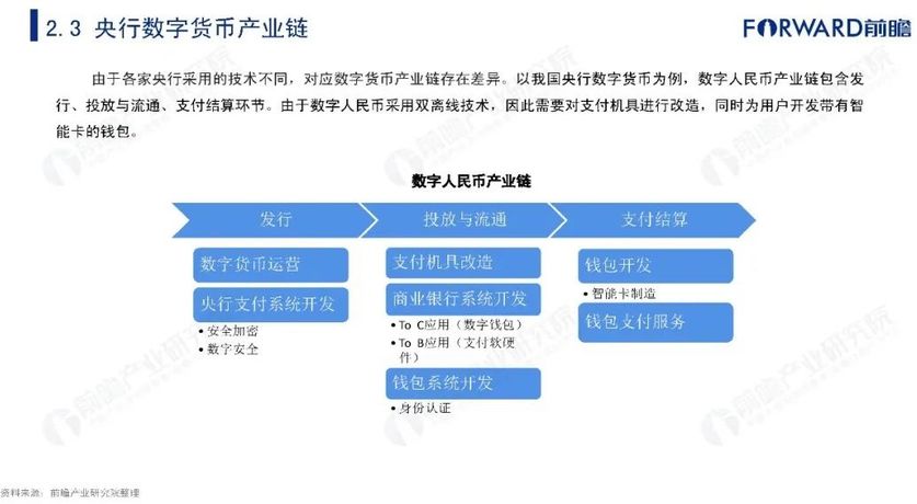 imToken，数字资产神奇应用，苹果下载！