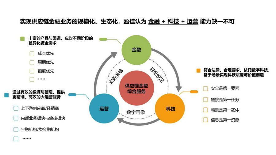 imToken支持火币生态链，答案是肯定的！