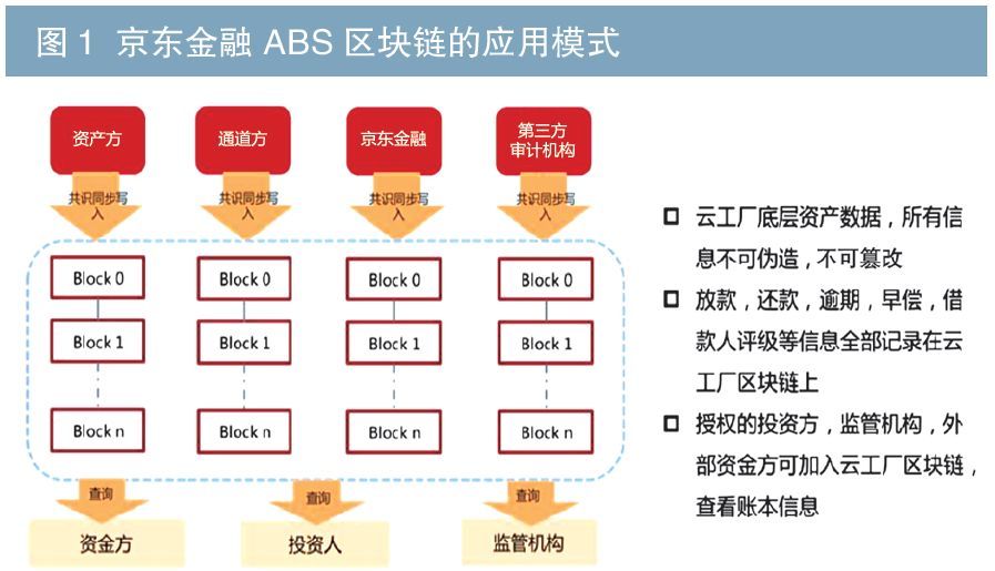 下载imtoken，改变生活