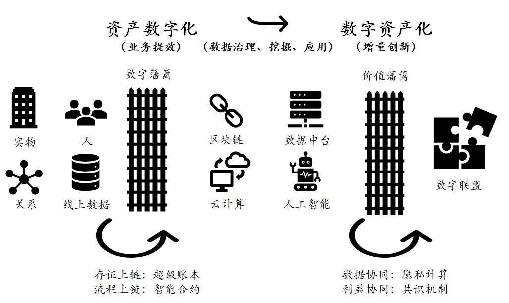 imToken国内版：一键畅享数字资产管理