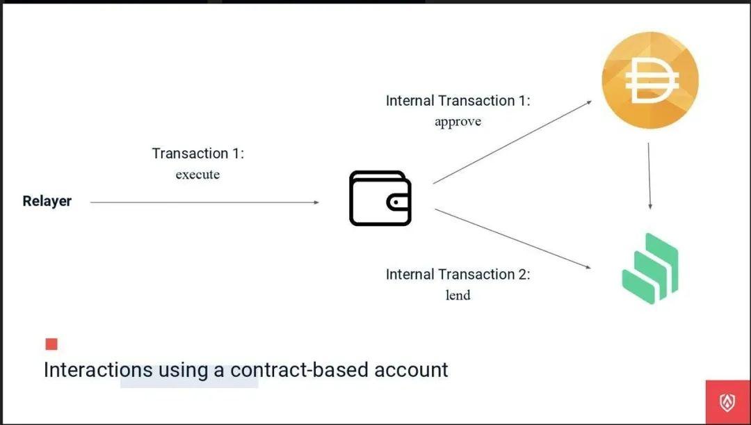 imtoken看不到代币资产_资产代币化_imtoken资产为0