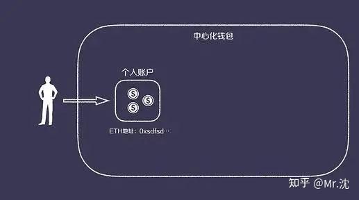 tp钱包转换币种，数字资产随心所欲