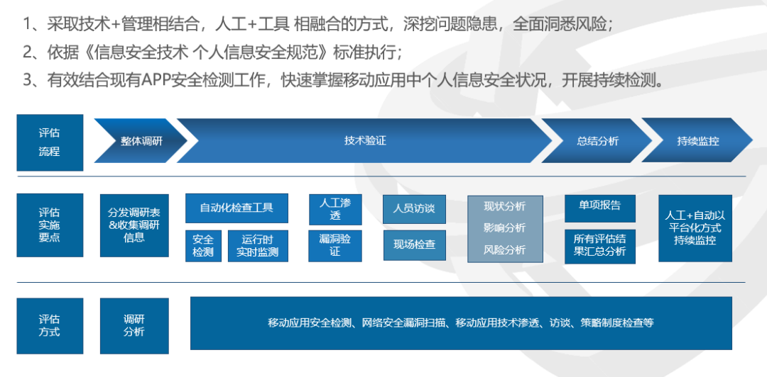 imtoken严谨管控保护用户资产安全