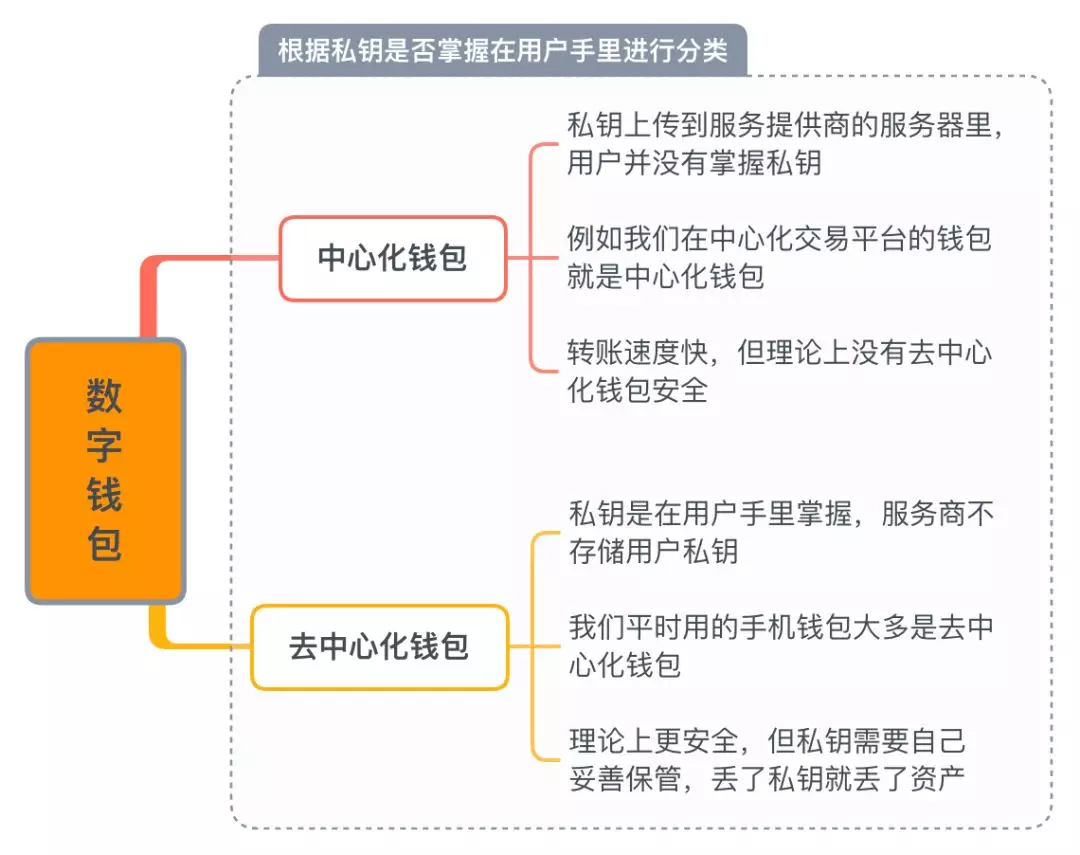 轻松掌握！找到tp钱包私钥的终极秘籍