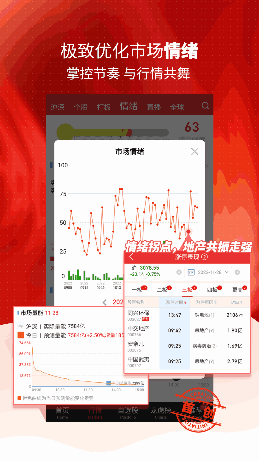 尾盘看30分钟k线选股技巧_怎样从k线看庄洗盘_tp钱包看k线