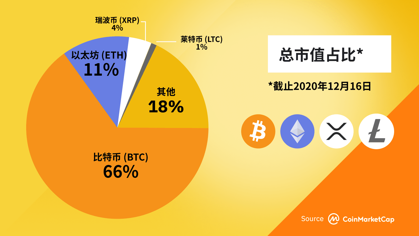 imToken：中国区负责人揭秘数字资产管理方案