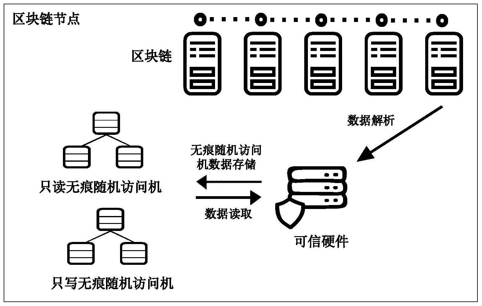 imToken：保护数字资产的得力助手