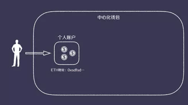 小花钱包是正规的吗_钱包正规吗_imtoken钱包正规吗