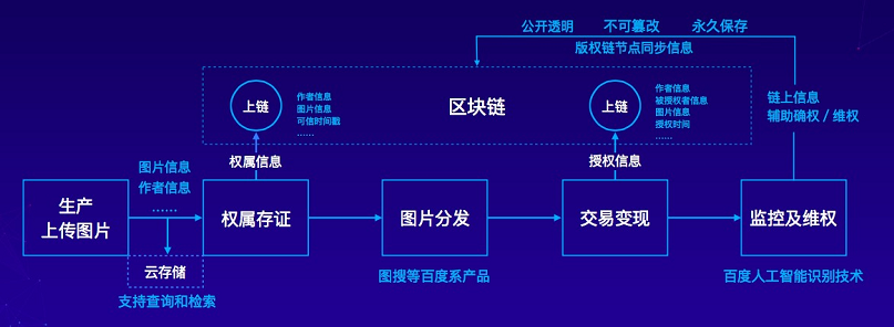 imtoken官网下载_imtoken的钱怎么拿出来_imtoken贴吧