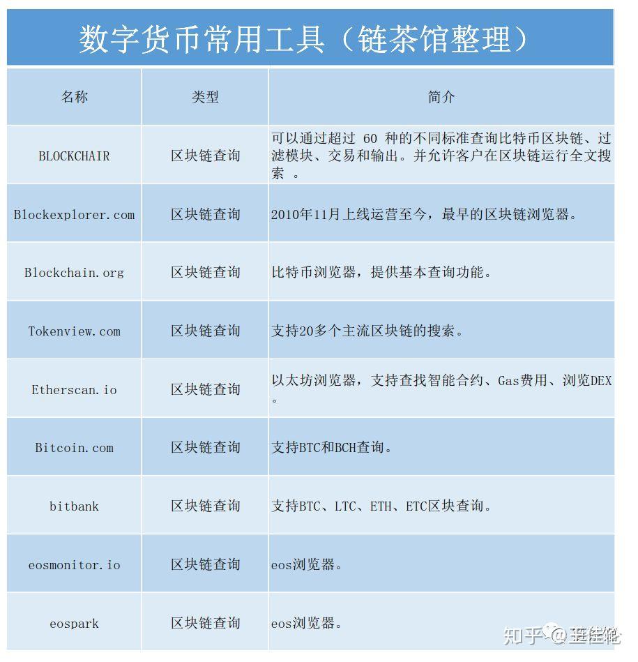 揭晓imtoken开发国家，答案来了