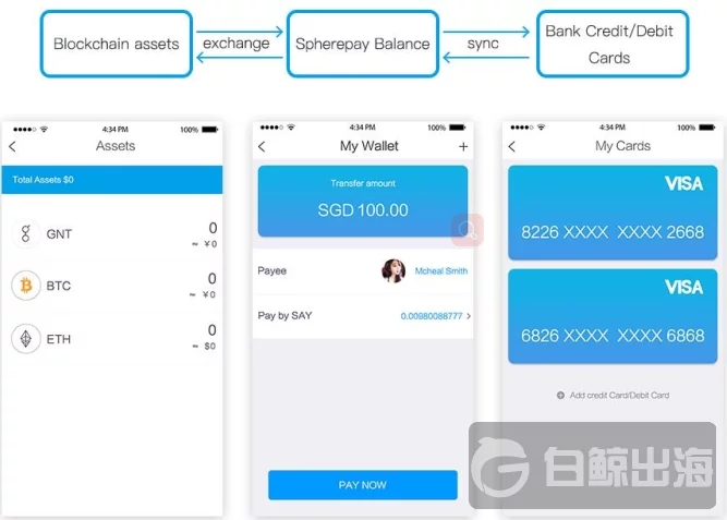 登录imtoken钱包，方便快捷