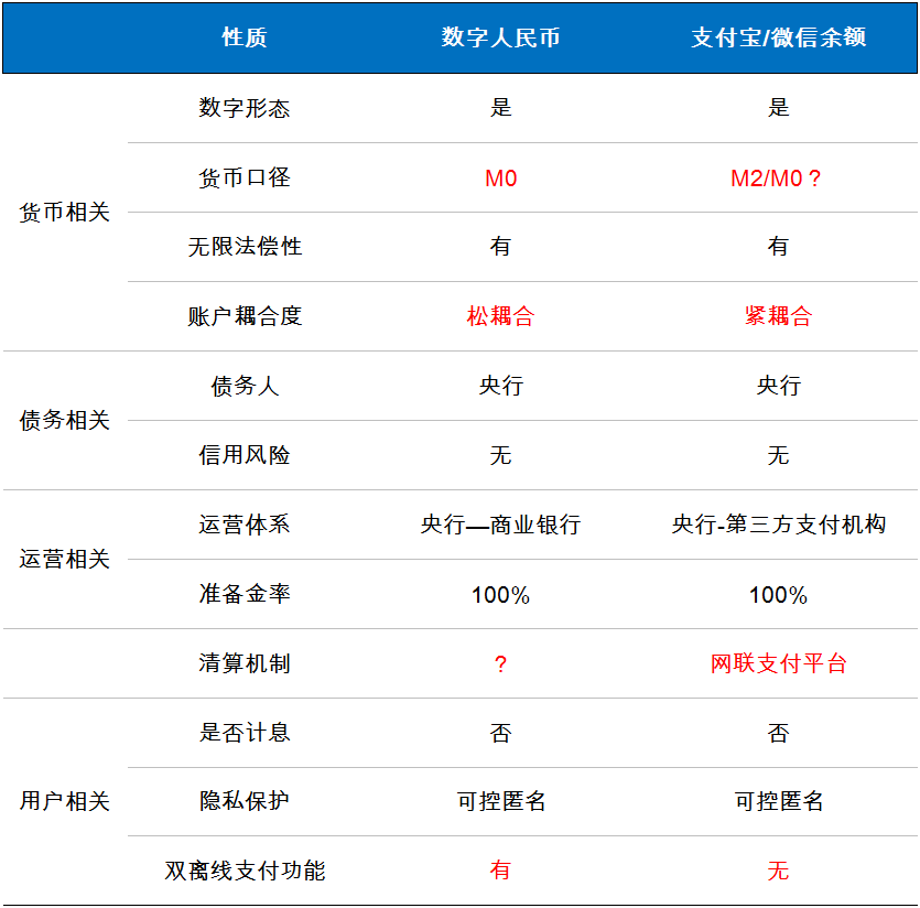 钱包空投骗局_Tp钱包币安链如何领空投如何_钱包里空投的币如何交易