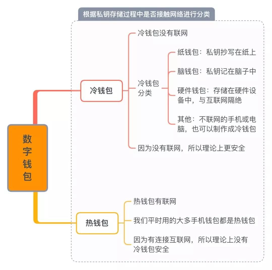 imtoken钱包的私钥在哪_imtoken钱包的私钥在哪_imtoken钱包的私钥在哪