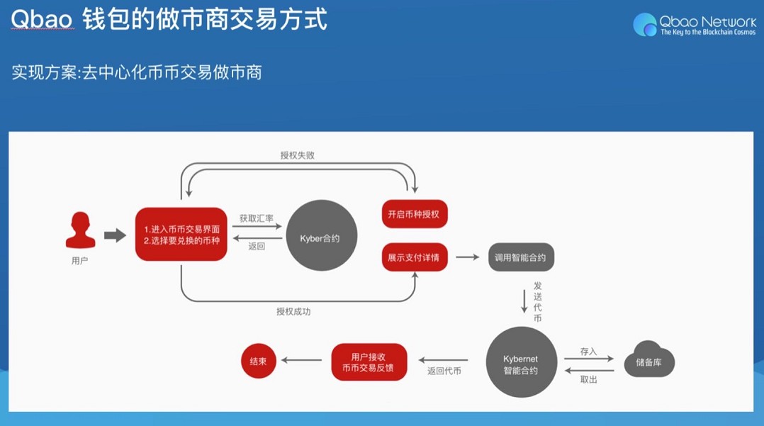 钱包imtoken_钱包imtoken波卡_imtoken钱包api