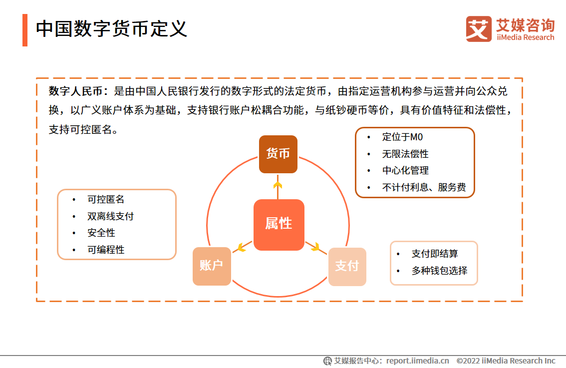 tp钱包自定义代币闪退_chia钱包闪退_钱包版本