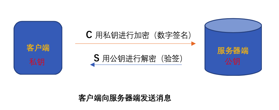 tp钱包的私钥有什么用_tp钱包的私钥有什么用_tp钱包的私钥有什么用