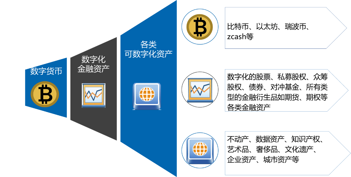 imToken揭秘：数字资产管理师探索新链世界