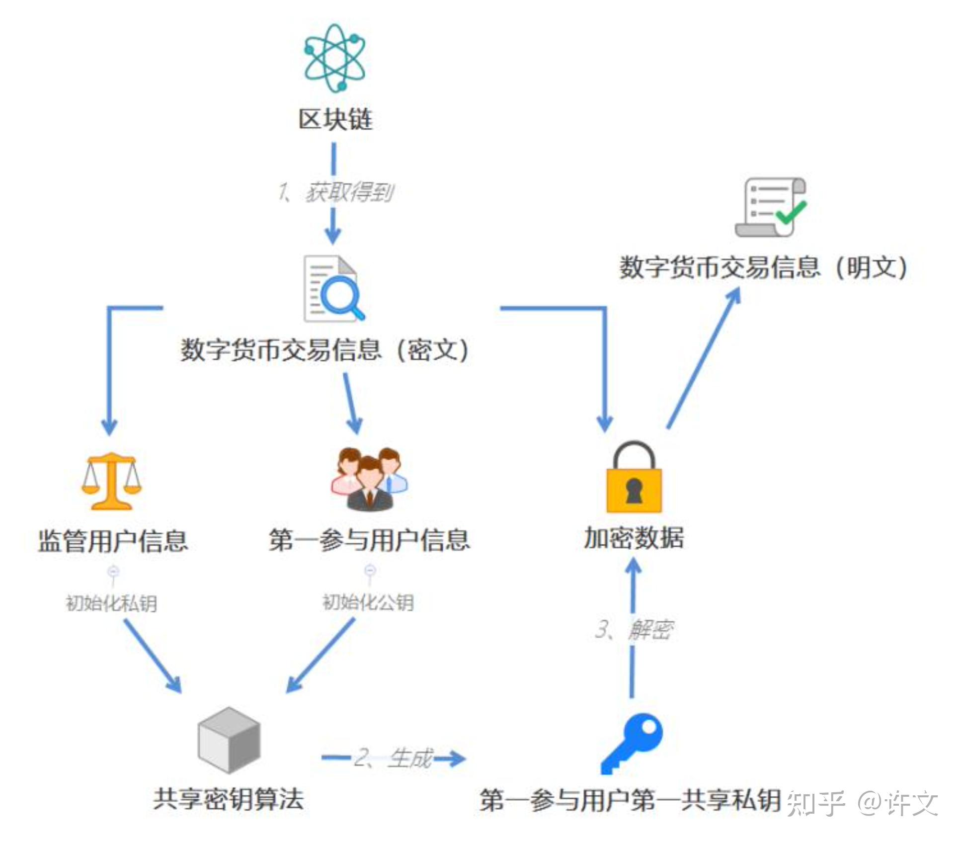 下载官网imToken最新版_imtoken下载官网下载_下载官网imToken钱包