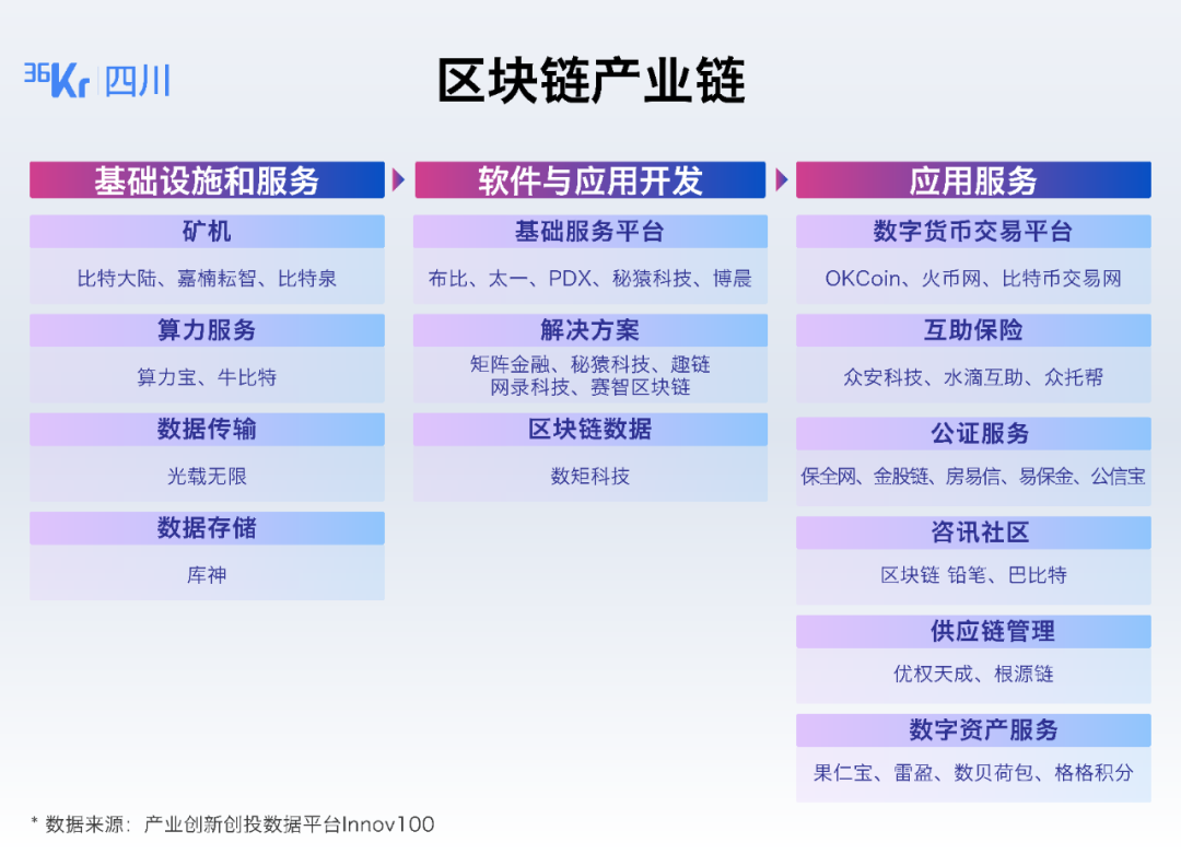 imToken：简单易用的以太坊钱包